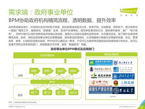 流程驅(qū)動(dòng)未來 艾瑞咨詢《2020年中國BPM市場研究報(bào)告》解讀與技術(shù)咨詢展望
